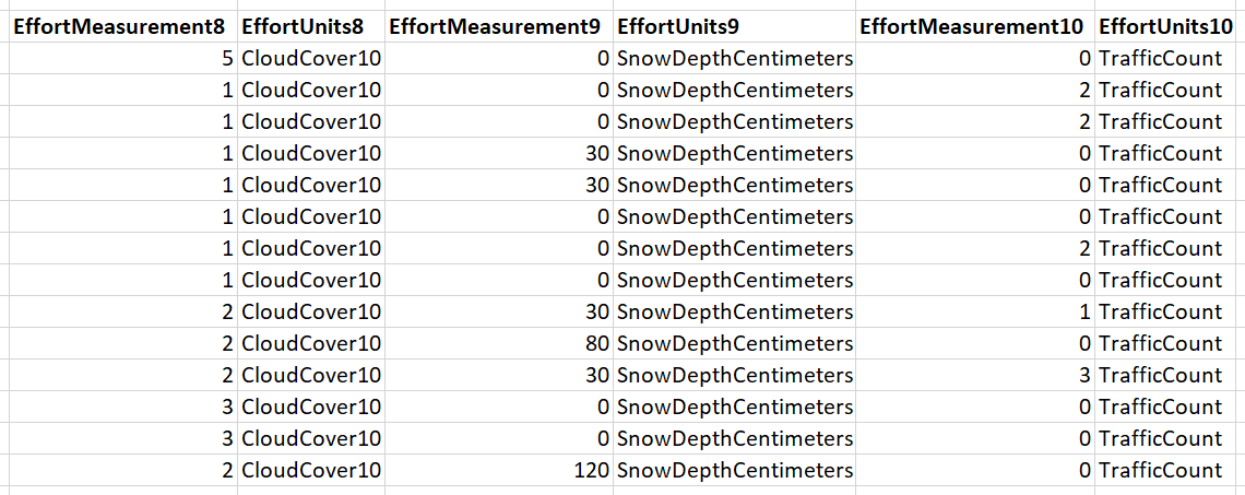 A sample of a BMDE spreadsheet shows the effort fields, indicating variables including cloud cover, snow depth, traffic, and noise.