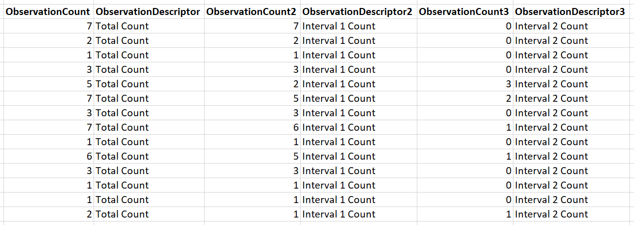 A sample of a BMDE spreadsheet shows the observation fields, indicating a total count of birds and counts in specific time intervals.