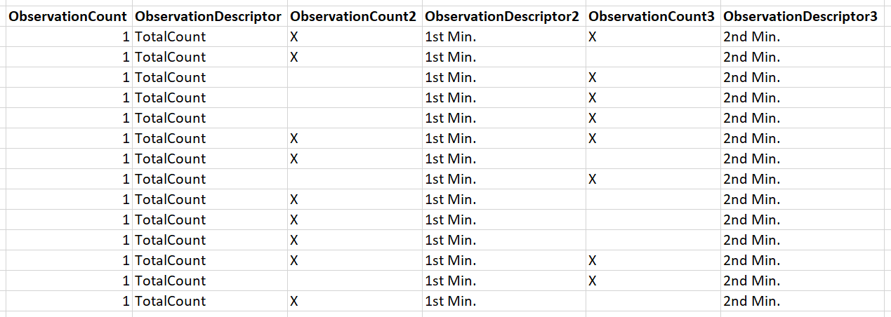 A sample of a BMDE spreadsheet shows the observation fields, indicating a total count of birds and counts in specific time intervals.